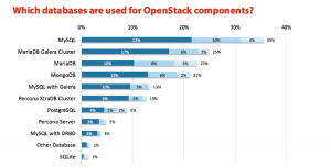 OpenStack_database_usage_2015-lanczos3-2
