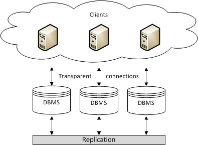 ../_images/synchronousreplication.png